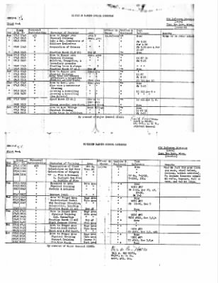 Thumbnail for History of the 63rd Infantry Division Artillery > 63rd Infantry Division Artillery Miscellaneous Photos