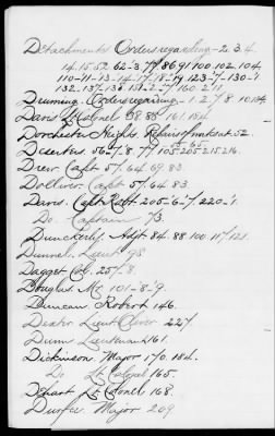 Orderly Books > 16 - Orderly Books. May 23, 1777-Oct 20, 1778