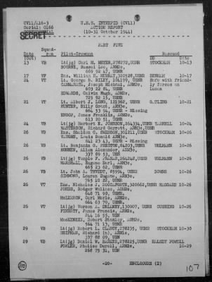 Thumbnail for USS INTREPID > Rep of Air Ops Against the Ryukyu Is Formosa, & Philippines, 10/10-31/44, Including Action Against Jap Fleet, 10/24-26/44