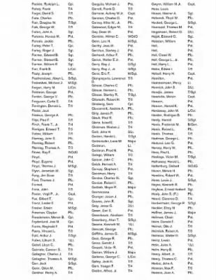 History of the 63rd Infantry Division Special Troops > 63rd Infantry Division Special Troops Roster