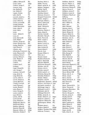 History of the 63rd Infantry Division Special Troops > 63rd Infantry Division Special Troops Roster