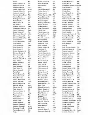 History of the 63rd Infantry Division Special Troops > 63rd Infantry Division Special Troops Roster