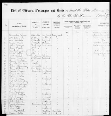 RB - Prisoners of war rolls and lists (persons captured by Union Forces) > A. W. Baker-U.S.S. Minnesota