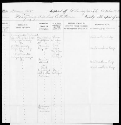 Thumbnail for RB - Prisoners of war rolls and lists (persons captured by Union Forces) > A. W. Baker-U.S.S. Minnesota