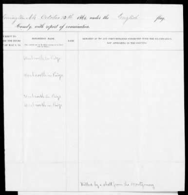 RB - Prisoners of war rolls and lists (persons captured by Union Forces) > A. W. Baker-U.S.S. Minnesota