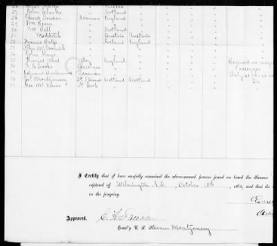 RB - Prisoners of war rolls and lists (persons captured by Union Forces) > A. W. Baker-U.S.S. Minnesota