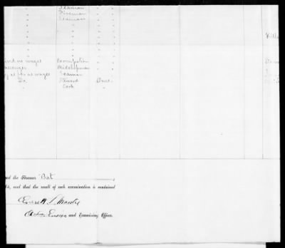 RB - Prisoners of war rolls and lists (persons captured by Union Forces) > A. W. Baker-U.S.S. Minnesota