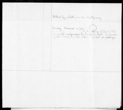 RB - Prisoners of war rolls and lists (persons captured by Union Forces) > A. W. Baker-U.S.S. Minnesota