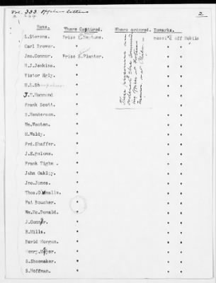 RB - Prisoners of war rolls and lists (persons captured by Union Forces) > A. W. Baker-U.S.S. Minnesota