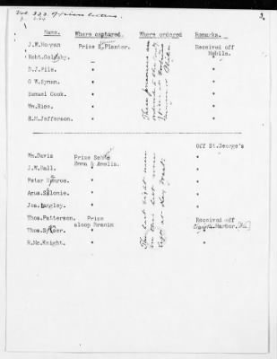 Thumbnail for RB - Prisoners of war rolls and lists (persons captured by Union Forces) > A. W. Baker-U.S.S. Minnesota