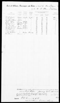 Thumbnail for RB - Prisoners of war rolls and lists (persons captured by Union Forces) > A. W. Baker-U.S.S. Minnesota