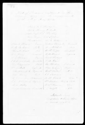 RB - Prisoners of war rolls and lists (persons captured by Union Forces) > A. W. Baker-U.S.S. Minnesota