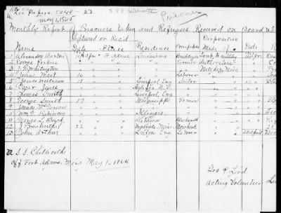 Thumbnail for RB - Prisoners of war rolls and lists (persons captured by Union Forces) > A. W. Baker-U.S.S. Minnesota