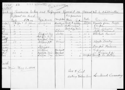 RB - Prisoners of war rolls and lists (persons captured by Union Forces) > A. W. Baker-U.S.S. Minnesota