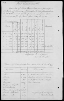 Edmund A > Ogden, Edmund A (W571)