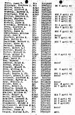 History of the 253rd Infantry Regiment > 253rd Infantry Regiment Recommendation for PUC 2cBn