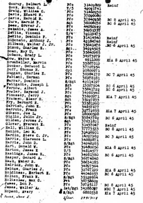 Thumbnail for History of the 253rd Infantry Regiment > 253rd Infantry Regiment Recommendation for PUC 2cBn