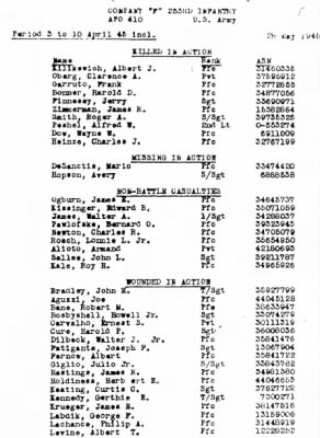 History of the 253rd Infantry Regiment > 253rd Infantry Regiment Recommendation for PUC 2cBn