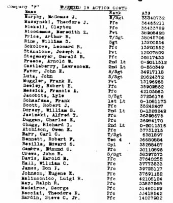 History of the 253rd Infantry Regiment > 253rd Infantry Regiment Recommendation for PUC 2cBn