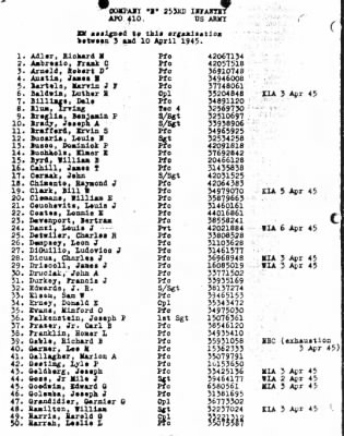 History of the 253rd Infantry Regiment > 253rd Infantry Regiment Recommendation for PUC 2cBn