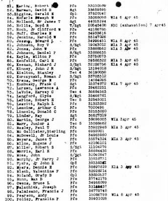 History of the 253rd Infantry Regiment > 253rd Infantry Regiment Recommendation for PUC 2cBn