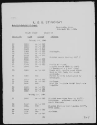 Thumbnail for USS Stingray > December-1941 to February-1942