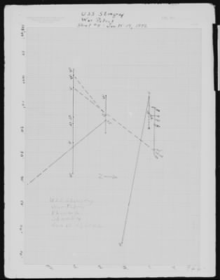 Thumbnail for USS Stingray > December-1941 to February-1942