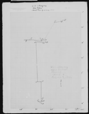 Thumbnail for USS Stingray > December-1941 to February-1942