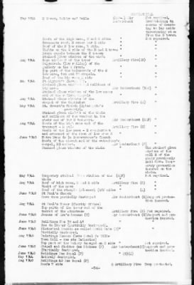 Thumbnail for Selected Pages of Allied Military Government (AMG) Reports > AMG 90-91