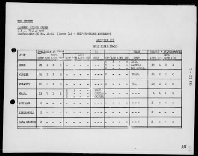 Thumbnail for COMTASK-UNIT 79.4.3 > Rep of landing ops In the amphibious assault on Lingayen Gulf, Luzon Is, Philippines on 1/9/45