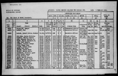 VPB-201 > War Diary, 1/1-31/45