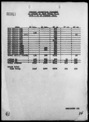 Thumbnail for COMTASK-GROUP 77.11 > Rep of ops Off Western coast of Mindoro Is, Philippines, 1/1-9/45