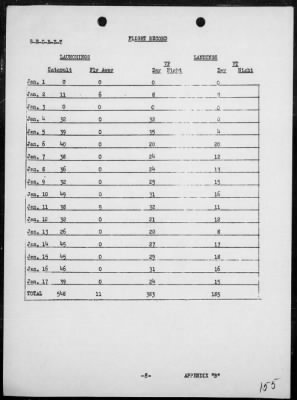 USS TULAGI > Report of air operations in support of the amphibious assault on Lingayen Gulf, Luzon Island, Philippines, 1/4-14/45, including AA actions on 1/5 & 13/45