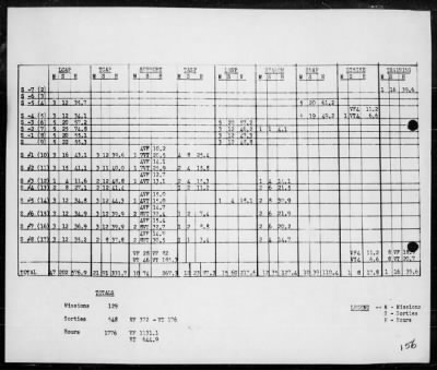 USS TULAGI > Report of air operations in support of the amphibious assault on Lingayen Gulf, Luzon Island, Philippines, 1/4-14/45, including AA actions on 1/5 & 13/45