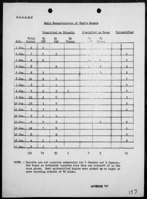 USS TULAGI > Report of air operations in support of the amphibious assault on Lingayen Gulf, Luzon Island, Philippines, 1/4-14/45, including AA actions on 1/5 & 13/45