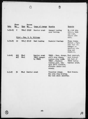 USS TULAGI > Report of air operations off Western Coast of Mindoro Island, Philippine, 1/18/45-2/1/45, including air operations in support of amphibious landings near San Narcisco, Luzon Island, Philippines 1/29-30/45