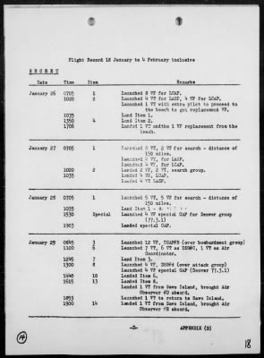 USS TULAGI > Report of air operations off Western Coast of Mindoro Island, Philippine, 1/18/45-2/1/45, including air operations in support of amphibious landings near San Narcisco, Luzon Island, Philippines 1/29-30/45