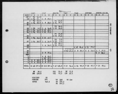 USS TULAGI > Report of air operations off Western Coast of Mindoro Island, Philippine, 1/18/45-2/1/45, including air operations in support of amphibious landings near San Narcisco, Luzon Island, Philippines 1/29-30/45