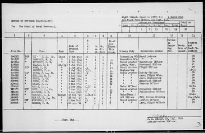 Thumbnail for VT(N)-52 > War  Diary, 2/1-28/45