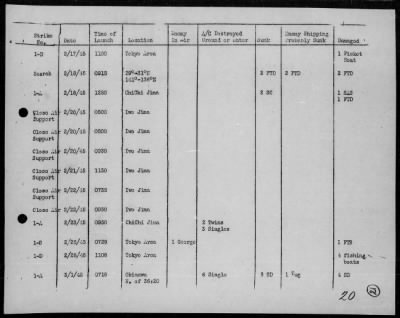 Thumbnail for USS BENNINGTON > Report of air ops against Japan, Bonins & Ryukyus, 2/16/45 - 3/1/45