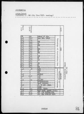 Thumbnail for COMPHIBGR 2 > Rep of ops for the capture of Iwo Jima, Bonin Is, 2/19/45 - 3/26/45