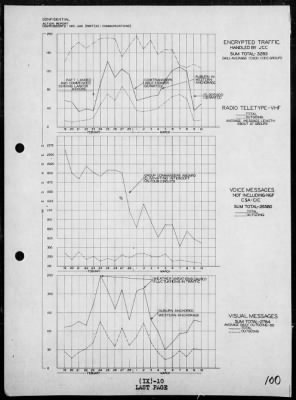 Thumbnail for COMPHIBGR 2 > Rep of ops for the capture of Iwo Jima, Bonin Is, 2/19/45 - 3/26/45