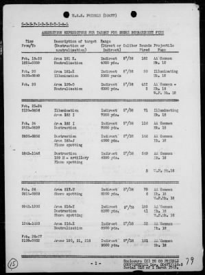 Thumbnail for USS PRINGLE > Rep of ops in support of the invasion & occupation of Iwo Jima, Bonin Is, 2/17/45 - 3/1/45, including AA act on 2/23/45