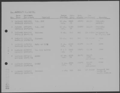 Thumbnail for USS Peto > April-1944 to June-1944