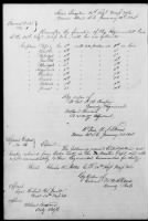 US, Civil War - Union - MA 54th Infantry Regiment Records, 1863-1865 record example