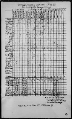 Thumbnail for COMTASK-GROUP 76.10 > Rep of the invasions & resupply of Sanga Sanga & Jolo Is, Sulu Archipelago, Philippines 4/2-11/45