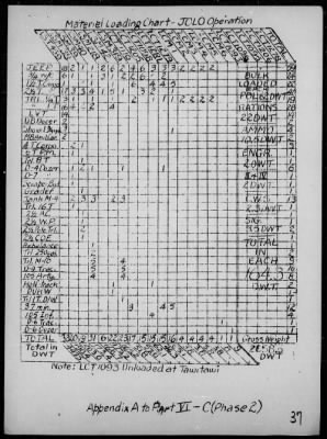 Thumbnail for COMTASK-GROUP 76.10 > Rep of the invasions & resupply of Sanga Sanga & Jolo Is, Sulu Archipelago, Philippines 4/2-11/45