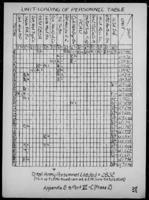 COMTASK-GROUP 76.10 > Rep of the invasions & resupply of Sanga Sanga & Jolo Is, Sulu Archipelago, Philippines 4/2-11/45