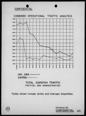 Thumbnail for COM GENERAL, EXPEDITIONARY TROOPS, TF 56 > Rep of the seizure, occupation & defense of Iwo Jima, Bonin Is 2/19/45 - 3/16/45