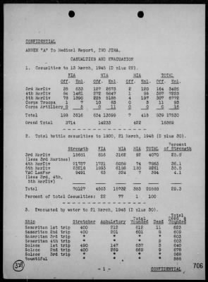 COM GENERAL, EXPEDITIONARY TROOPS, TF 56 > Rep of the seizure, occupation & defense of Iwo Jima, Bonin Is 2/19/45 - 3/16/45